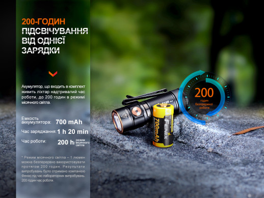 Фонарь ручной Fenix E18R V2.0