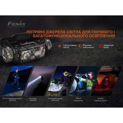 Фонарь налобный Fenix HM60R, камуфляж | Лимитированная серия