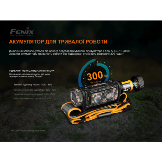 Фонарь налобный Fenix HM60R, камуфляж | Лимитированная серия
