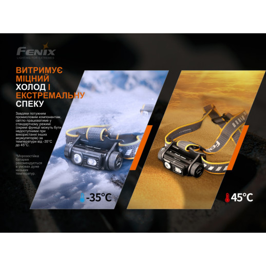 Фонарь налобный Fenix HM60R, камуфляж | Лимитированная серия