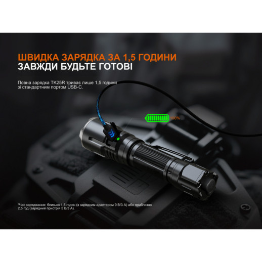 Фонарь ручной Fenix TK25R