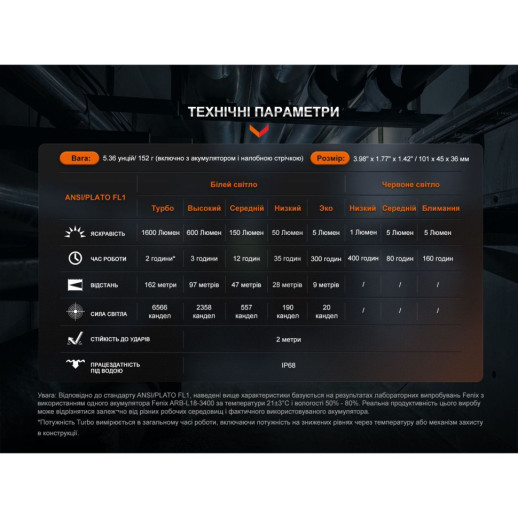 Мультифонарь Fenix HM61R V2.0 (Открытая упаковка/замена линзы)