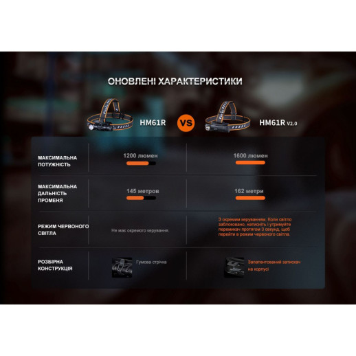 Мультифонарь Fenix HM61R V2.0 (Открытая упаковка/замена линзы)