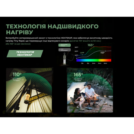 Фумигатор-фонарь кемпинговый Flextail Tiny Repel S, зеленый