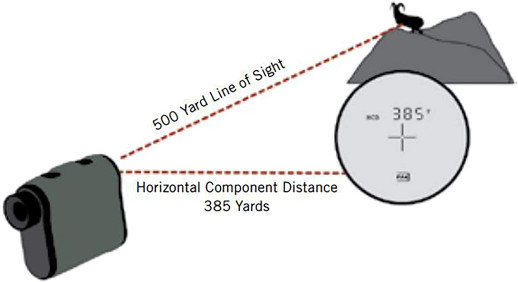 Лазерный дальномер Vortex Impact 1000 Rangefinder (LRF101)