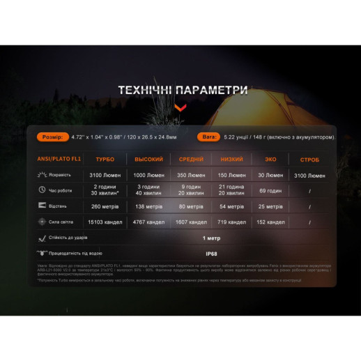 Фонарь ручной Fenix ​​E35R (Вскрытая упаковка / ремонт драйвера / отсутствует диффузор)