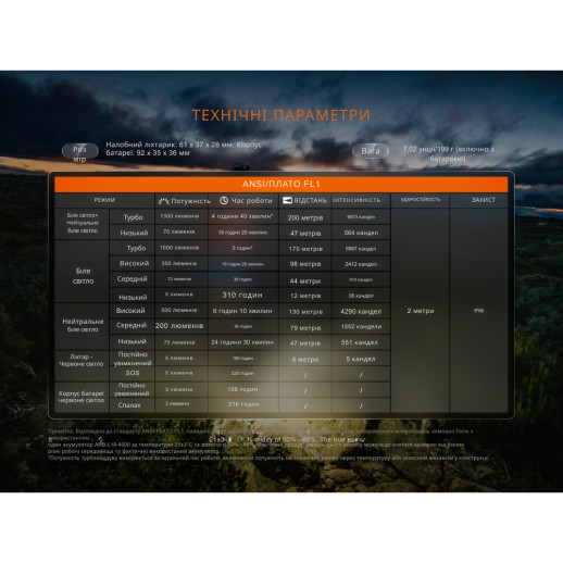 Фонарь налобный Fenix HP12R-TB черный