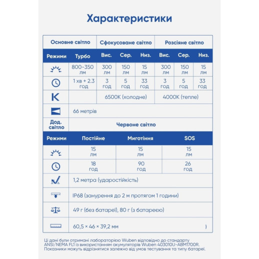 Фонарь Wuben H4, черный