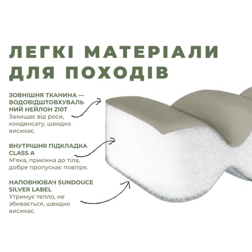 Спальный мешок с капюшоном Naturehike MS100 CNK2350WS023 правый, зеленый