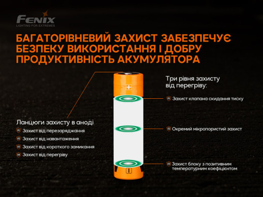 Аккумулятор 21700 Fenix ARB-L21-5000 V2.0 (витринный образец / поврежденная упаковка)