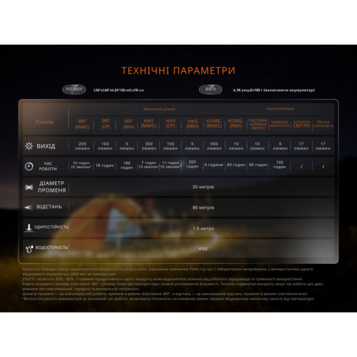 Фонарь кемпинговый Fenix CL22R, белый
