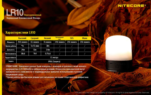 Кемпинговый фонарь Nitecore LR10 High CRI,250 люмен, оливковый