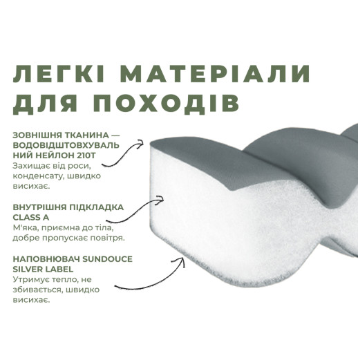 Спальный мешок с капюшоном Naturehike MS300 CNK2350WS023 левый, серый