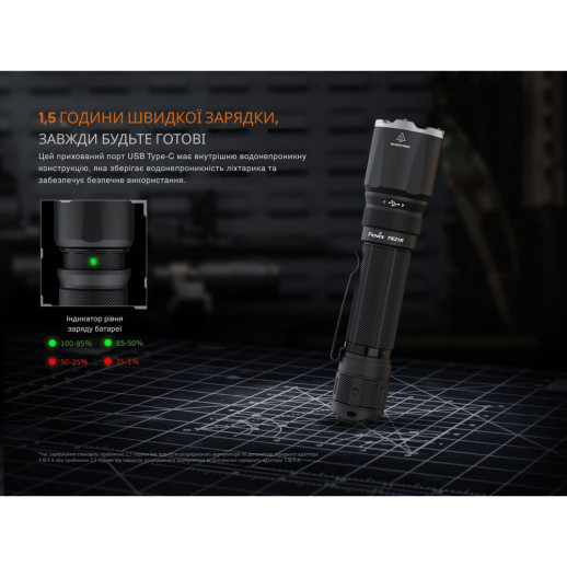 Фонарь ручной Fenix ​​TK21R