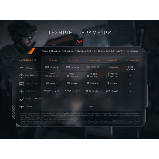 Фонарь ручной Fenix ​​TK21R