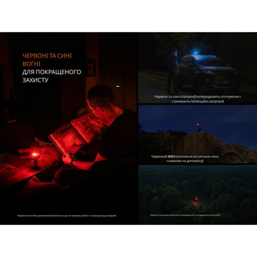 Фонарь ручной Fenix LD35R