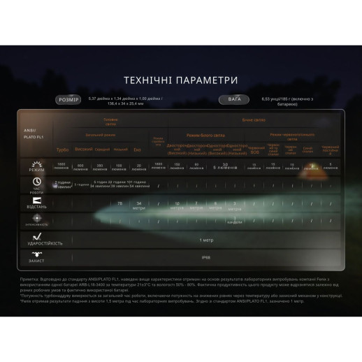 Фонарь ручной Fenix LD35R