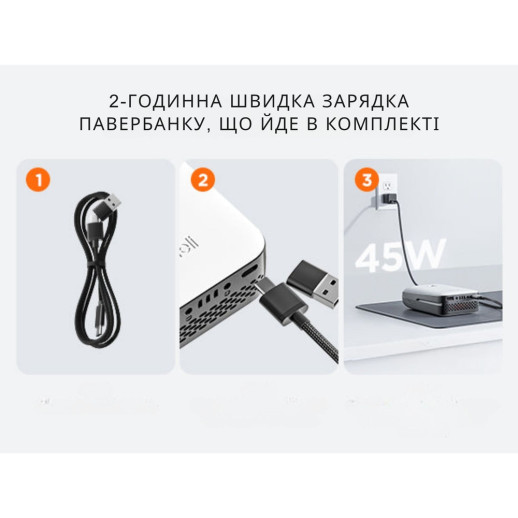Аккумуляторная мини-пила бесщеточная, питание от павербанка (УМБ Litheli Power Bank 10000 mAh, 45 W, 2А в комплекте)