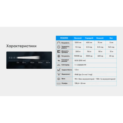 Фонарь Wuben L50, черный