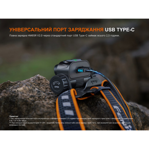 Фонарь налобный Fenix HM65R V2.0