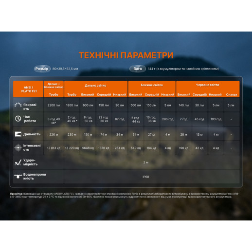 Фонарь налобный Fenix HM65R V2.0