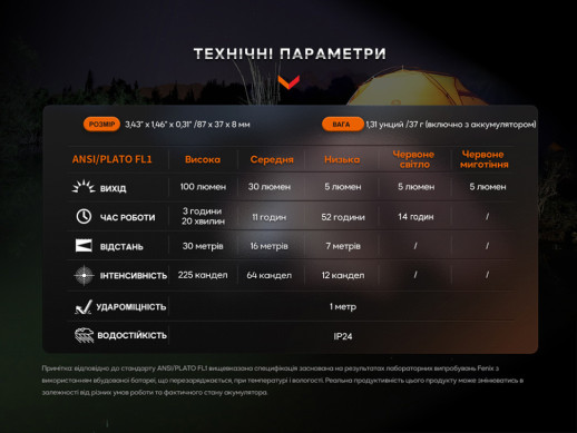 Фонарь ручной Fenix E-SPARK (без колпачка портов)