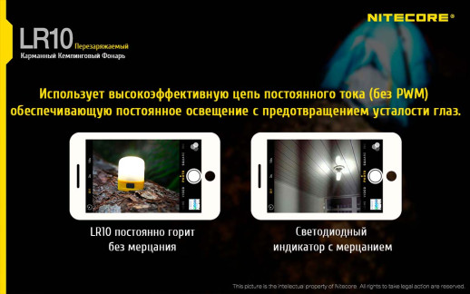 Кемпинговый фонарь Nitecore LR10 PANDA Limited Edition, 250 люмен
