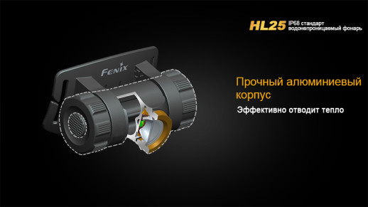Налобный фонарь Fenix HL25 XP-G2 (R5), серый