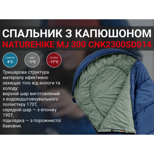 Спальник с капюшоном Naturehike MJ300 CNK2300SD014, темно-голубой