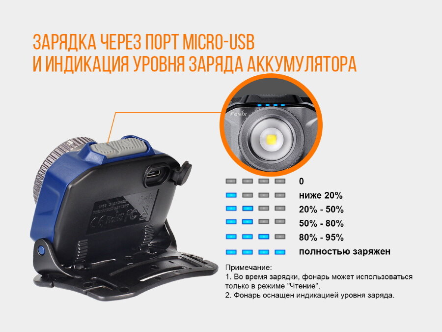 Фонарь Fenix HL40R Cree XP-L HI V2 40242