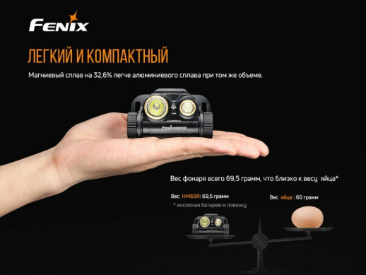 Фонарь налобный Fenix HM65R + Фонарь универсальный Fenix E-LITE (вскрытая упаковка)