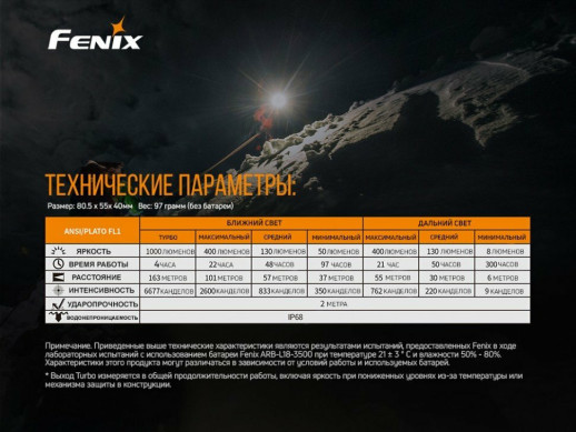 Фонарь налобный Fenix HM65R + Фонарь универсальный Fenix E-LITE (вскрытая упаковка)