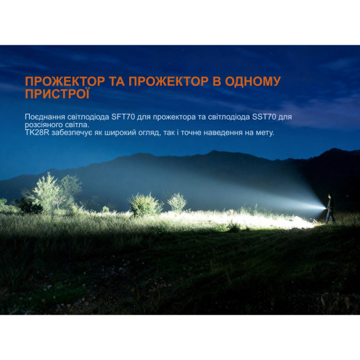 Фонарь ручной Fenix TK28R