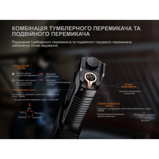 Фонарь ручной Fenix TK28R