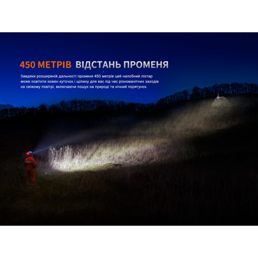 Фонарь налобный Fenix ​​HP35R