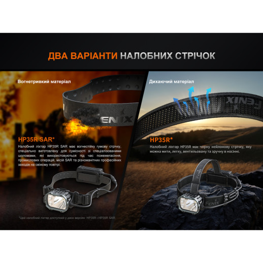 Фонарь налобный Fenix ​​HP35R