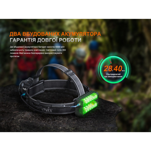 Фонарь налобный Fenix ​​HP35R