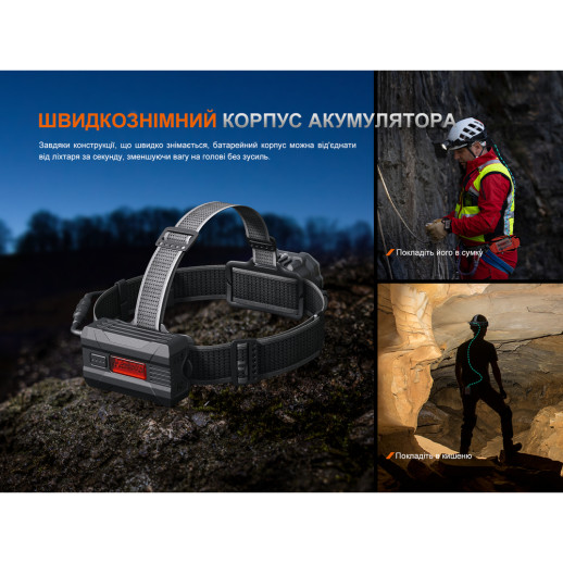Фонарь налобный Fenix ​​HP35R