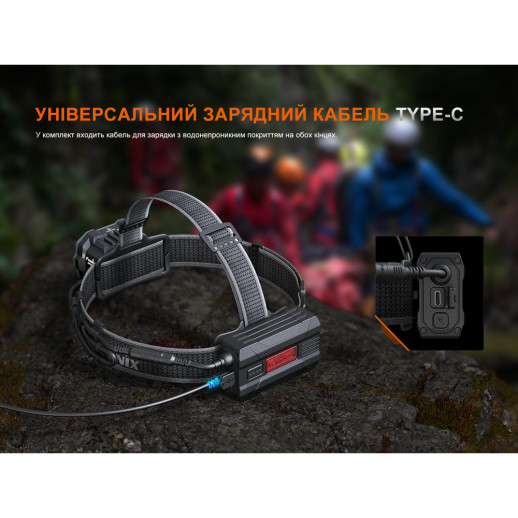 Фонарь налобный Fenix ​​HP35R