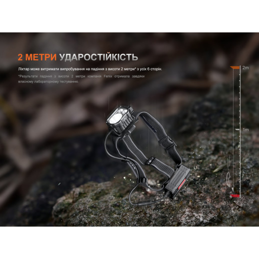 Фонарь налобный Fenix ​​HP35R