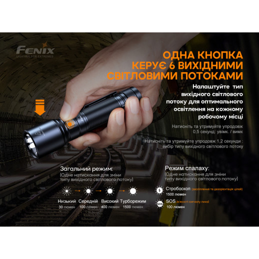 Фонарь ручной Fenix C6V3.0 голубой | Лимитированная серия