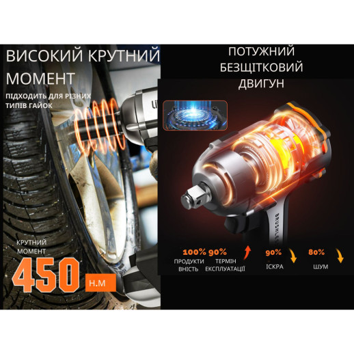 Аккумуляторный ударный гайковерт Litheli бесщеточный, питание от павербанка (УМБ Litheli Power Bank 20000 mAh, 45 W, 2А в комплекте)