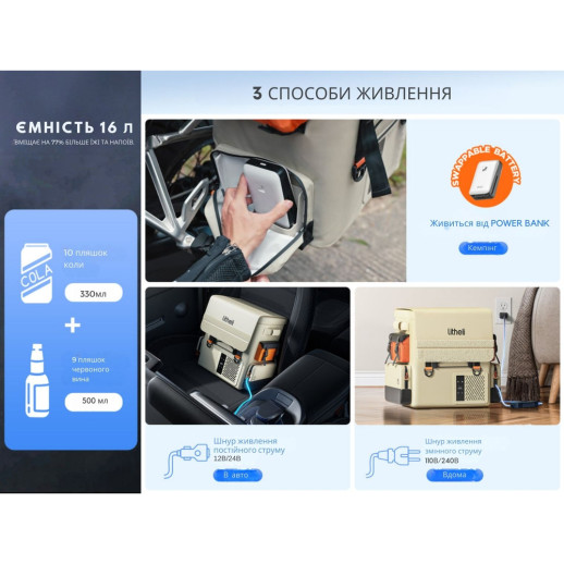 Аккумуляторный холодильник-рюкзак Litheli 16л, питание от павербанка (УМБ Litheli Power Bank 20000 mAh, 45 W в комплекте)