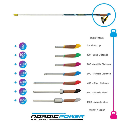 Секция палок для скандинавской ходьбы Vipole Asta Power Steps Blue 115 (SW20 01)