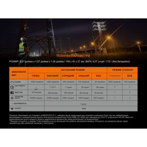 Фонарь ручной Fenix C7 зеленый | Лимитированная серия