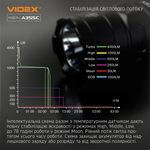 Портативный светодиодный фонарик VIDEX VLF-A355C 4000Lm 5000K