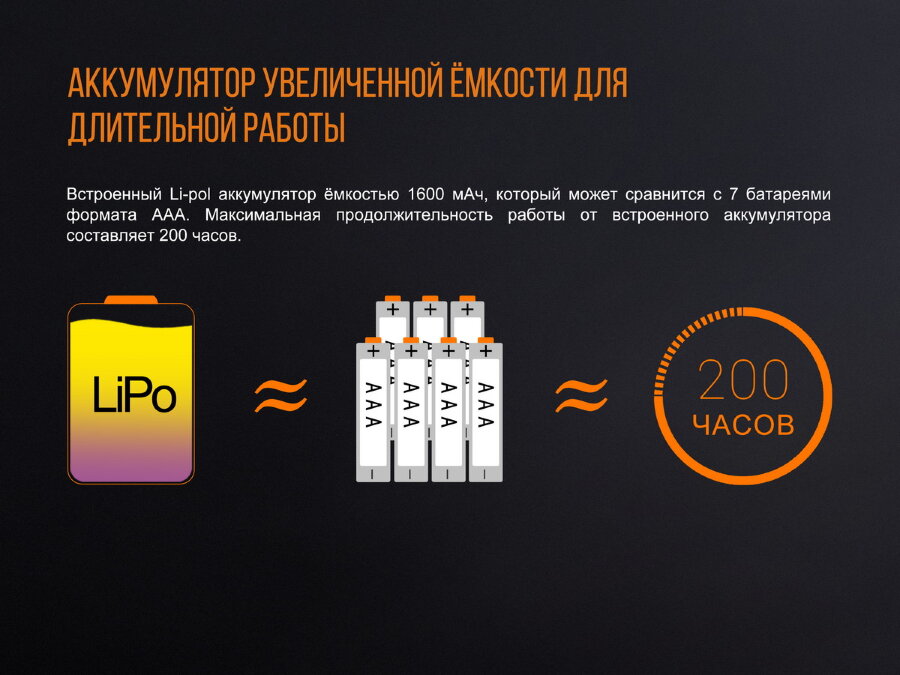 Фонарь Fenix CL20R (жёлтый, синий) 35599