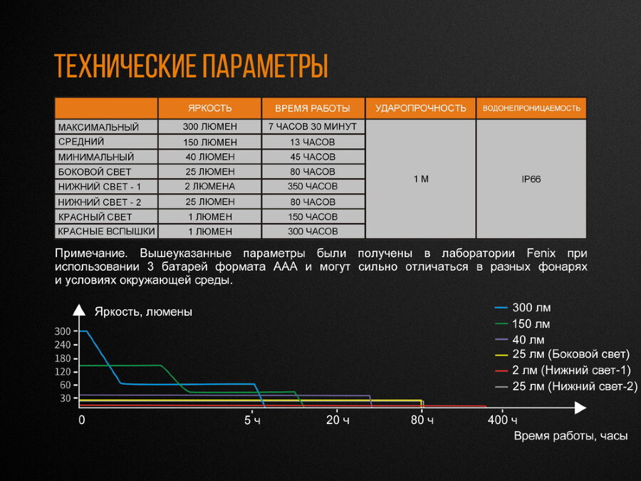 Фонарь Fenix CL23 (красный, зелёный) 51089