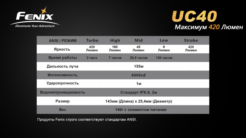 UC40-Характеристики