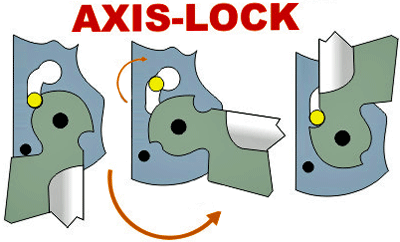 Axis Lock